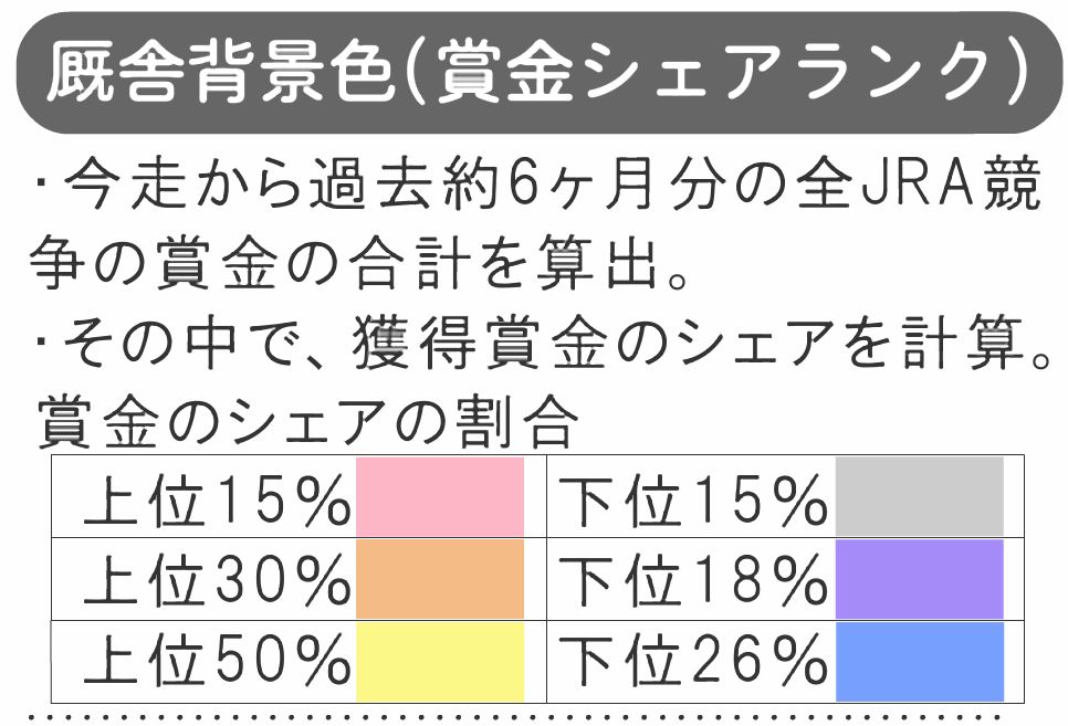rank_setumei