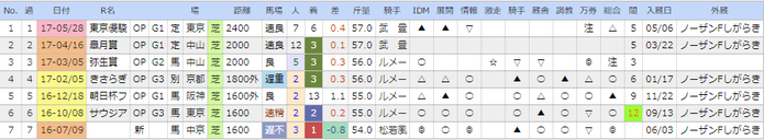 danbyuraito