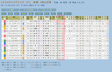 dv0426京都r10