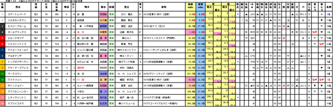 表のみ