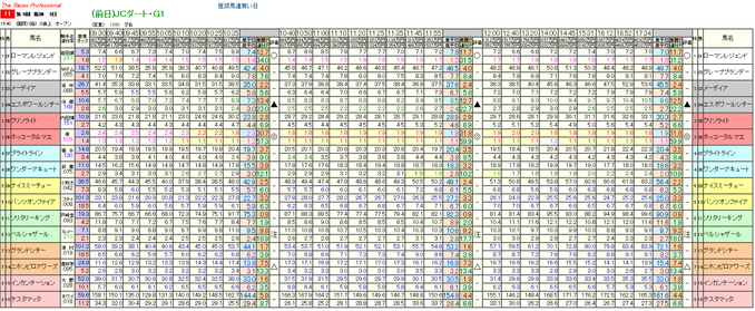 JCD前日時系列