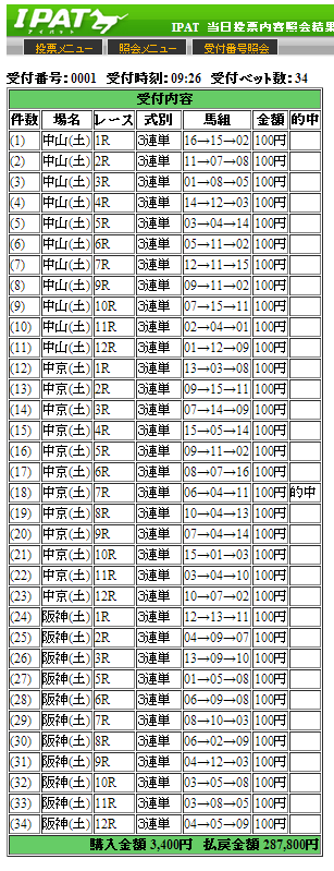全体2878倍