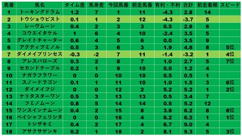 CBC賞 2018