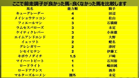 ラジオNIKKEI賞 2018能力順・傾向・騎手想定付き1