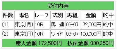 競馬121