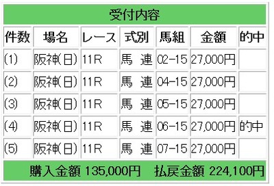 競馬的中１２１