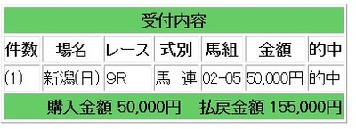 競馬553