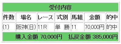 385競馬