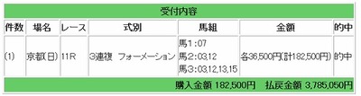 天皇賞3連複