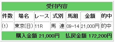 馬連１点