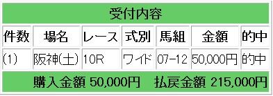 コロガシ2競馬