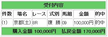 170000