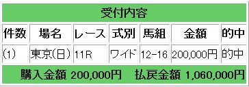 106