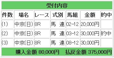 コロガシ競馬１