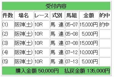 競馬５