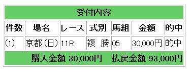 エリザベス
