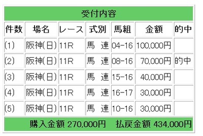 コロガシ