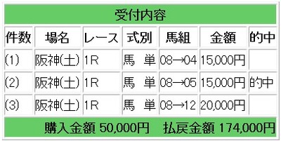 競馬コロガシ