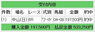 コロガシ競馬2