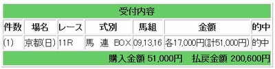 競馬20