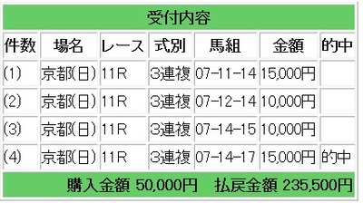 競馬コロガシ2