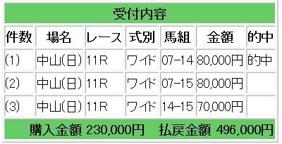 コロガシ競馬