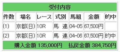 競馬12