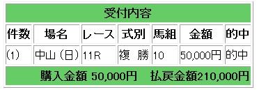 スプリンターズＳ
