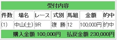 コロガシ競馬