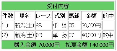 競馬 コロガシ12