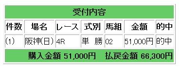 66300
