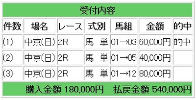 コロガシ競馬