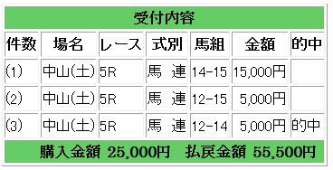 555
