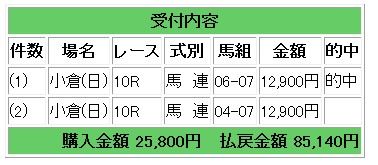 日曜日コロガシ