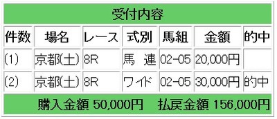 競馬121