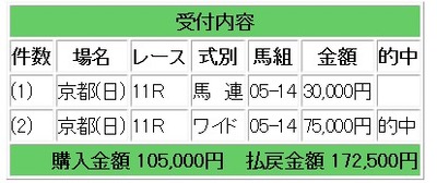 競馬55