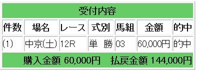 コロガシ１４４