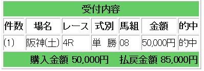 競馬121