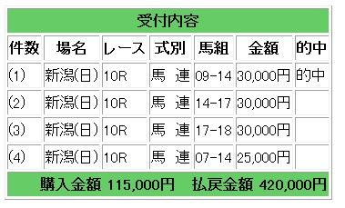 コロガシ２鞍目