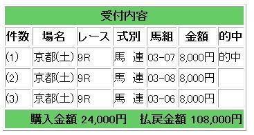 土曜日萩S