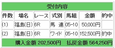 競馬１５