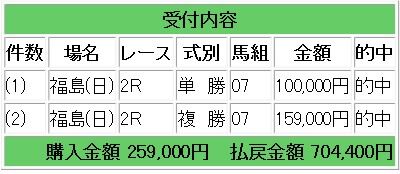 競馬コロガシ