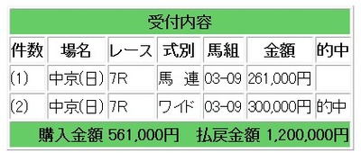競馬的中
