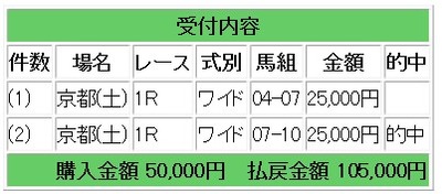 競馬12