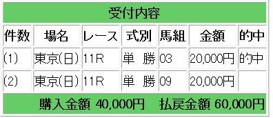 競馬単勝