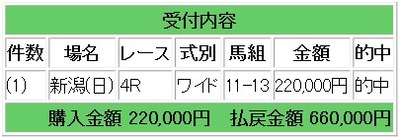コロガシ競馬