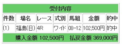 競馬３６