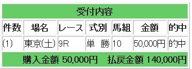 競馬121