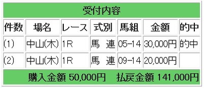 コロガシ競馬1