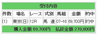 korogasiseikou